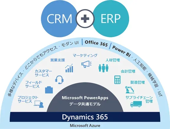 Microsoft Dynamics CRMのサムネイル画像